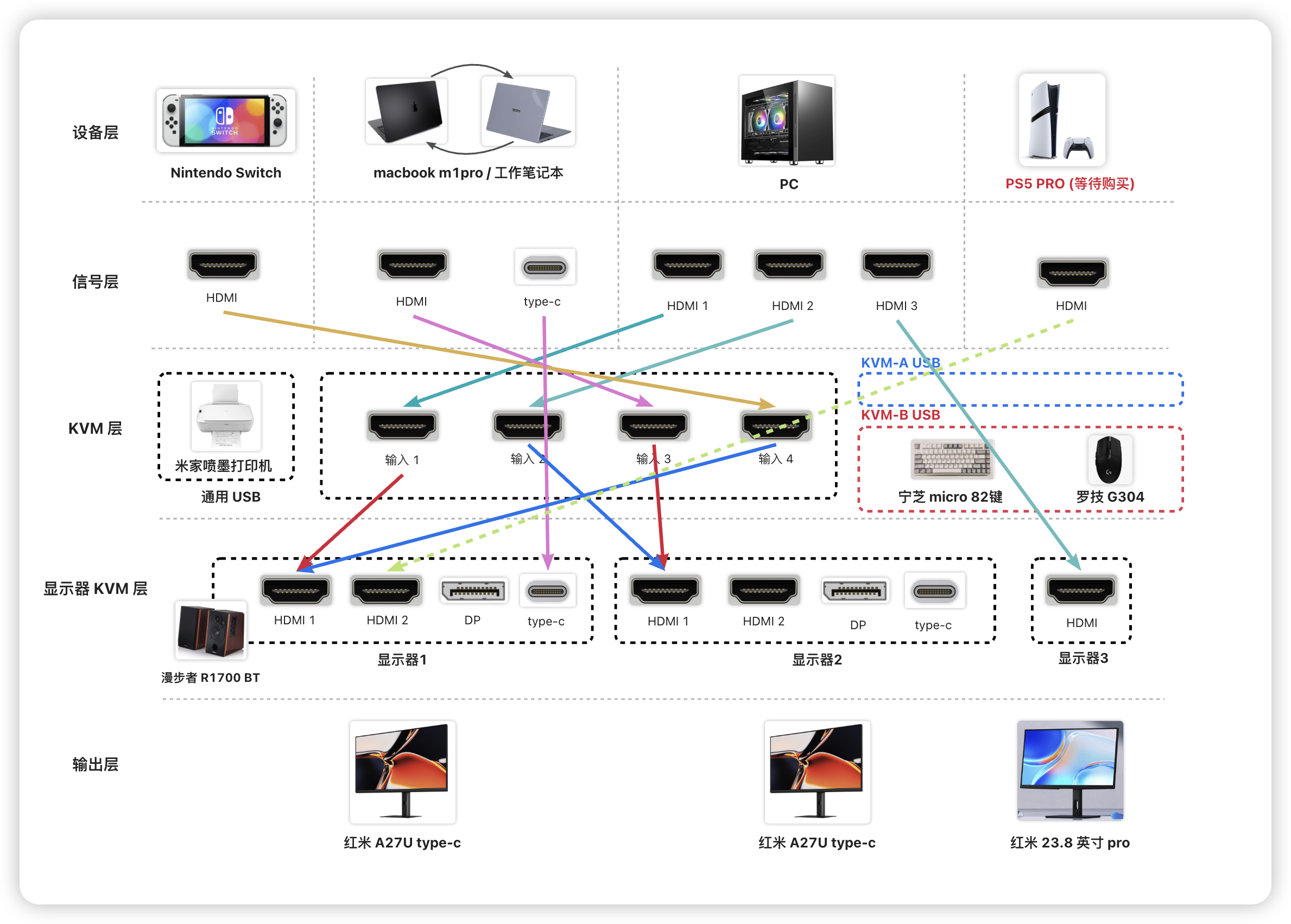 my-kvm-setup